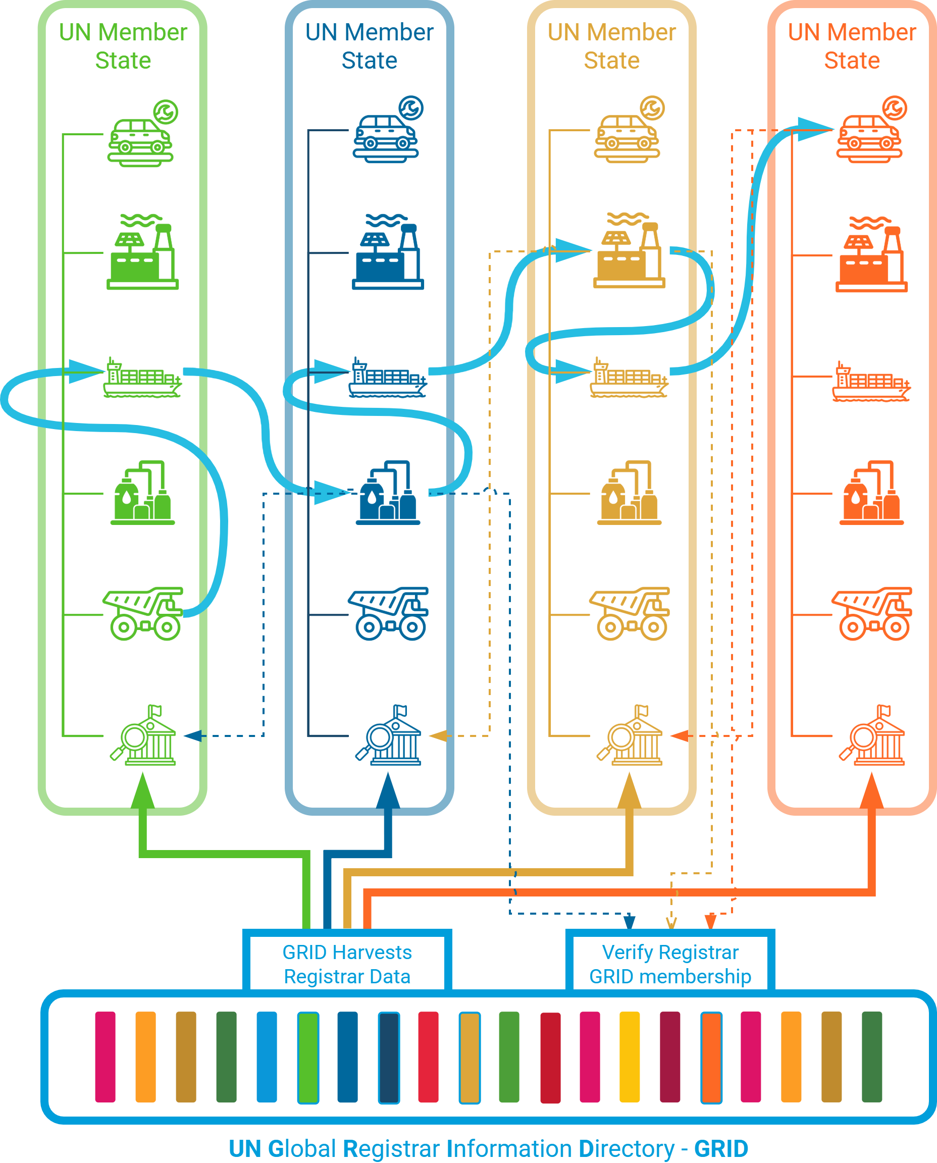 Logical Model